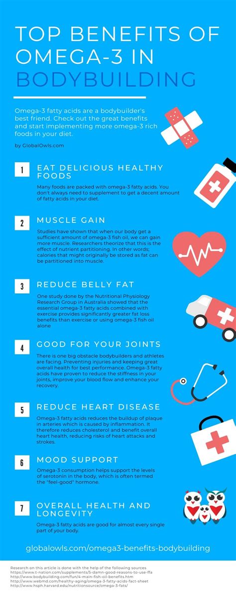 omega 3 diet for bodybuilding.